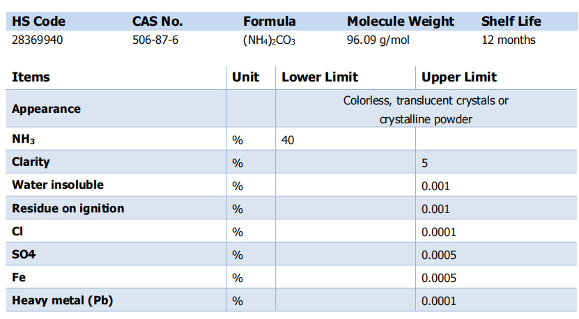 Ammonium Carbonate