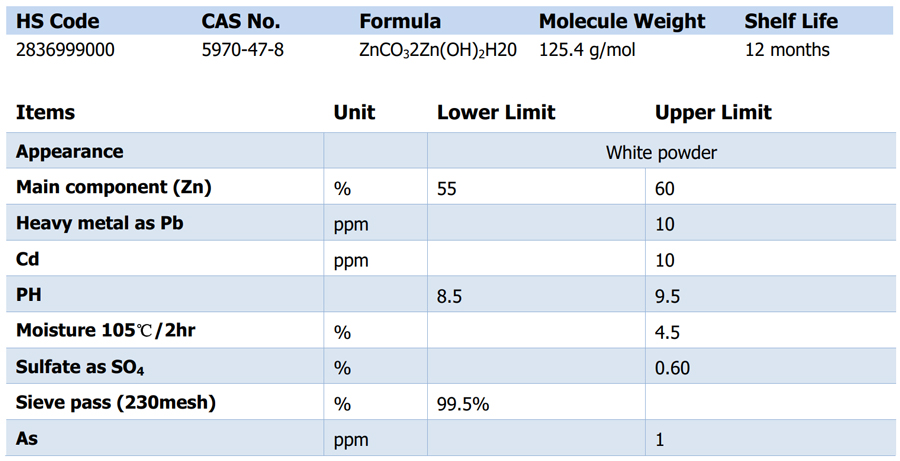 Zinc Carbonate