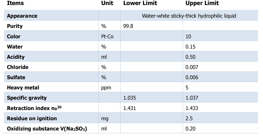 Propylene Glycol