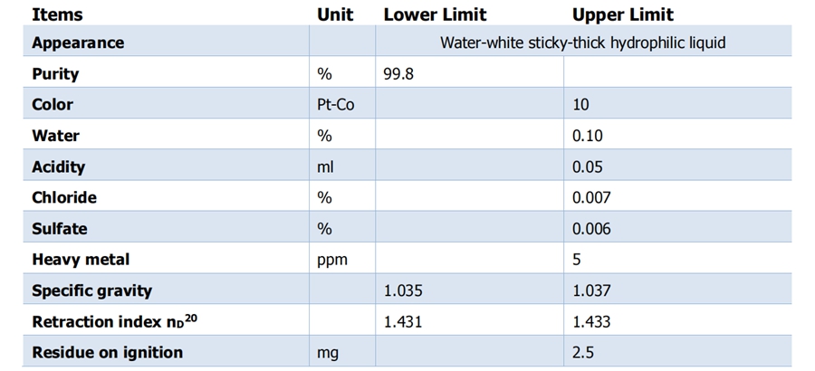 Propylene Glycol