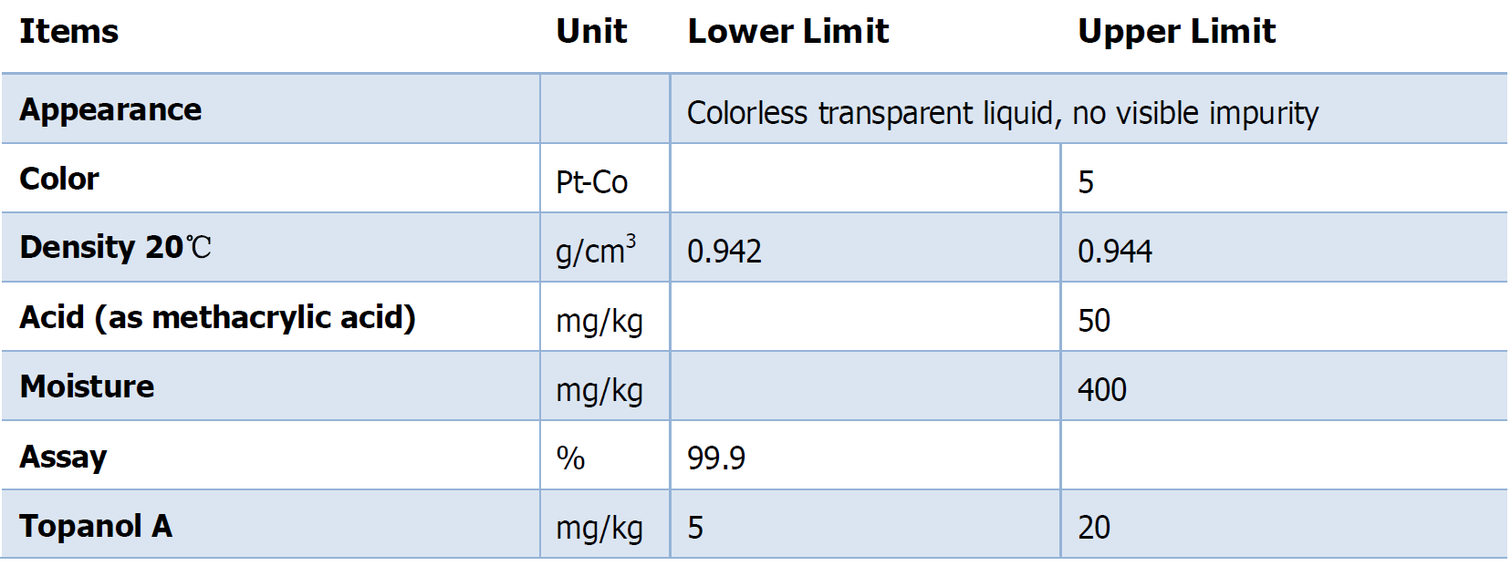 Methyl Methacrylate